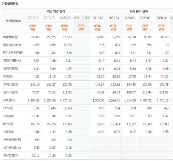 대상웰라이프(주) 이미지