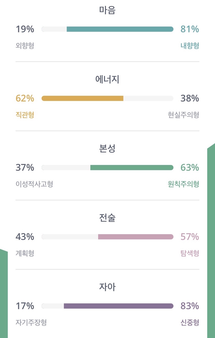올스 이미지