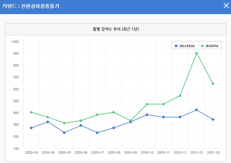 친환경화장품 이미지