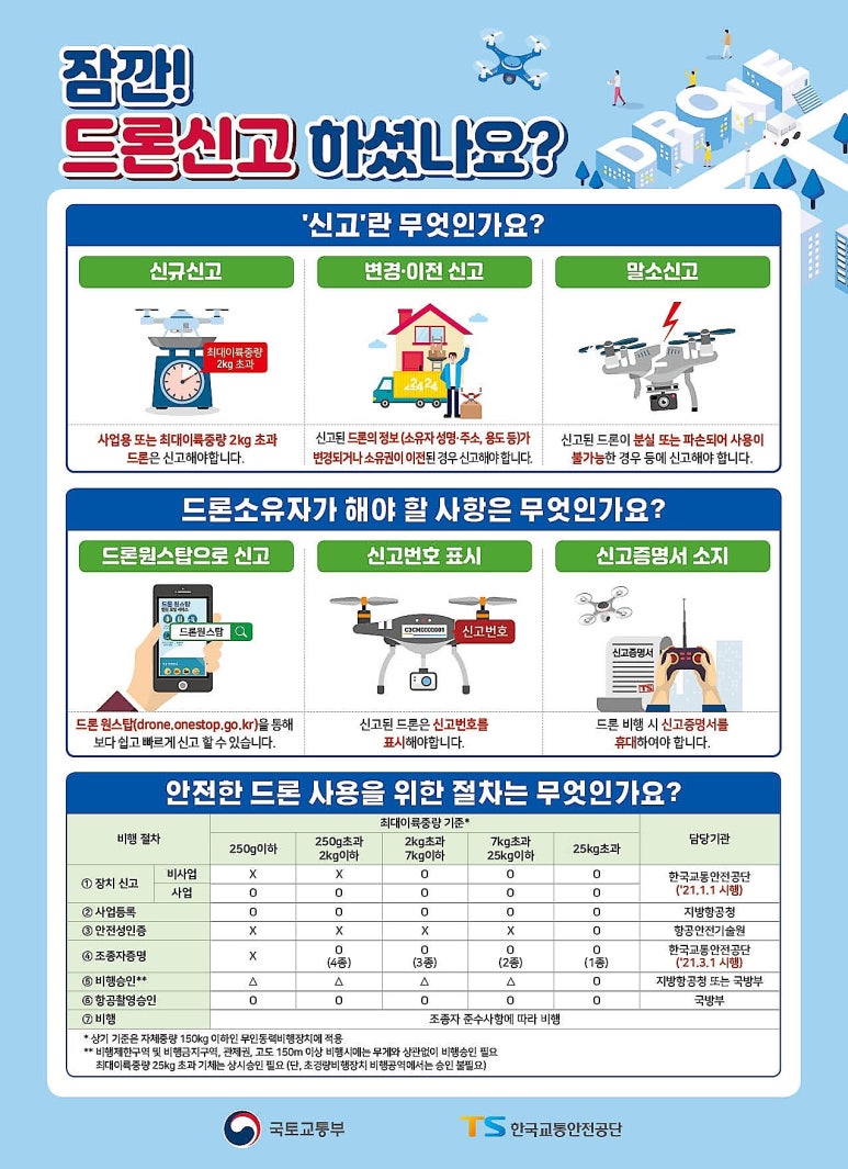 대한드론교육원 이미지