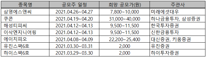 (주)대상에스앤씨 이미지