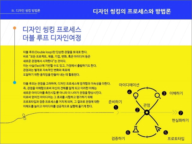 데이터디자인연구소 이미지