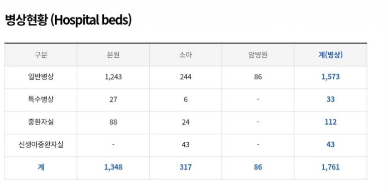 서울대학교병원 이미지