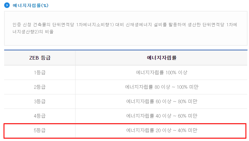 동건에너지 이미지