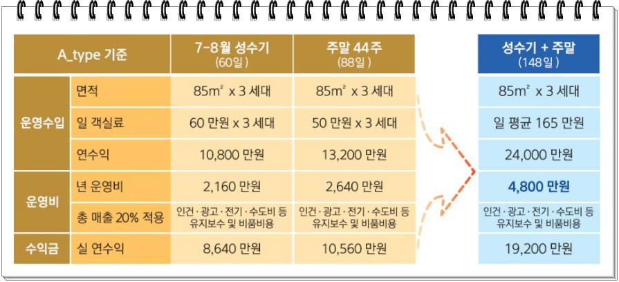 썬하우스 이미지