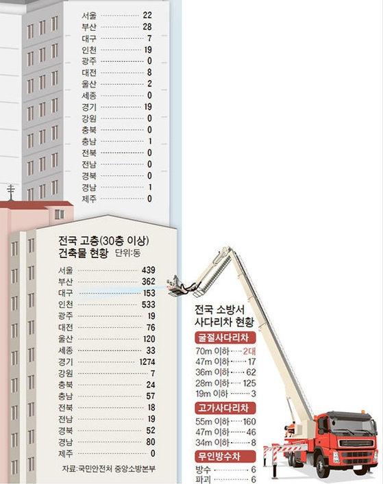 (주)공간승강기 이미지