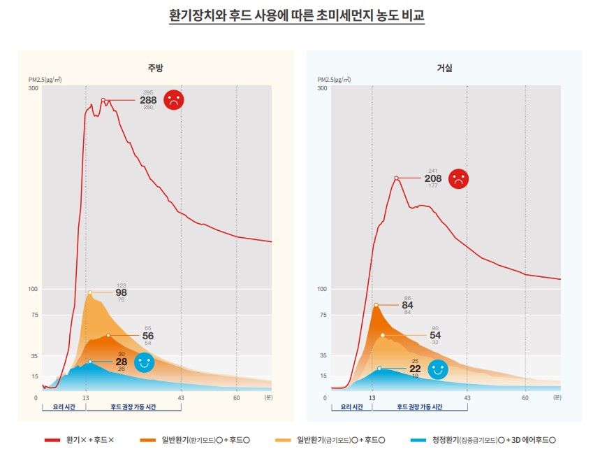 행복주방 이미지
