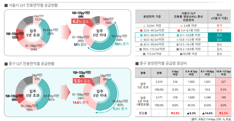 엘루이하우스 이미지