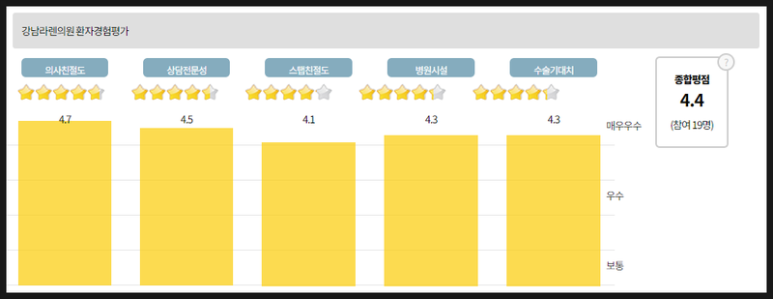 강남라렌의원 이미지