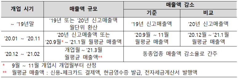 플러스세무회계사무소 이미지