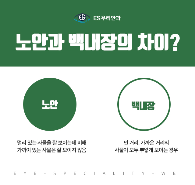 우리안과 이미지