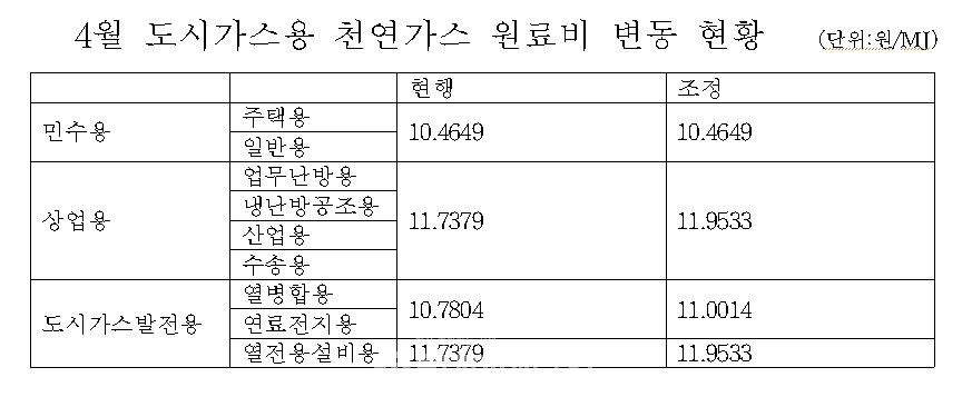 민수가스 이미지