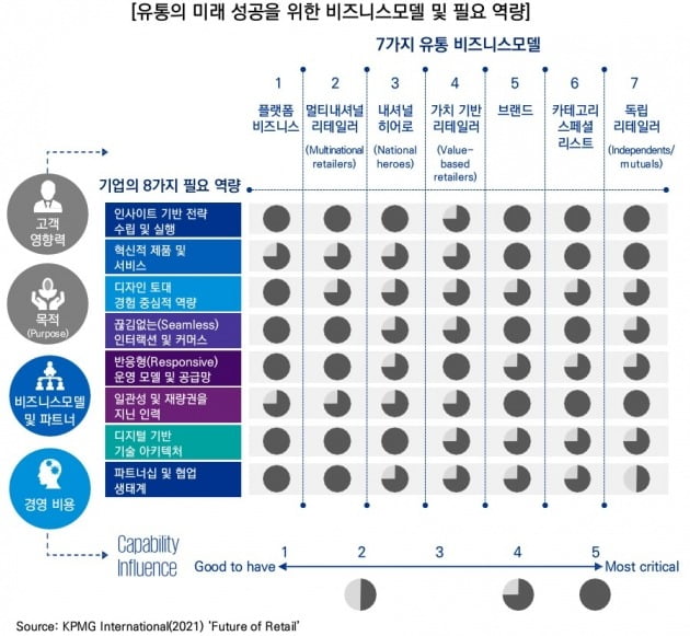 삼정유통 이미지