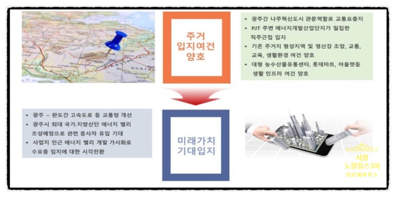 서창종합유통 이미지
