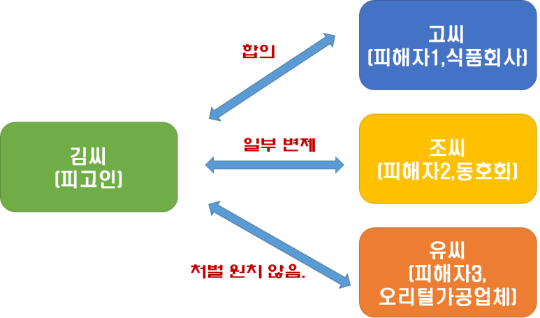 변호사두완수법률사무소 이미지