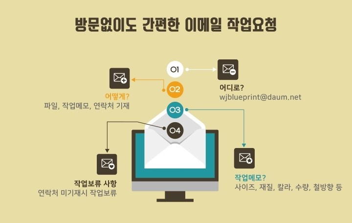 다인건축사사무소 이미지