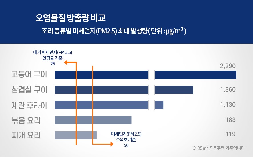 행복주방 이미지
