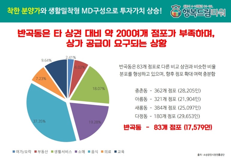 (주)드림마트 이미지