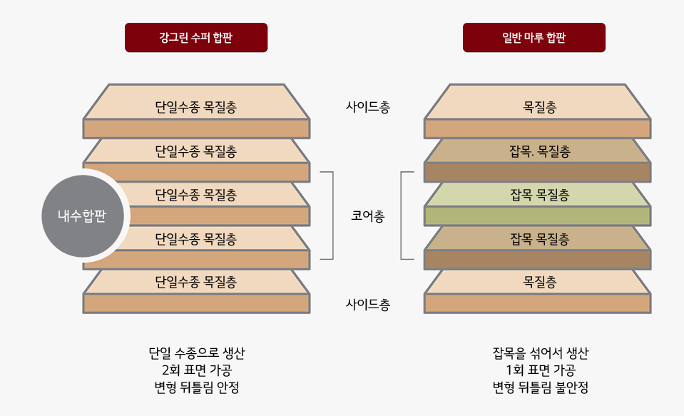 엘지하우징 이미지