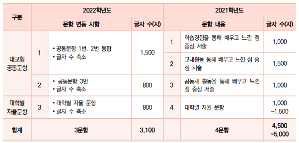 전주입시컨설팅 이미지