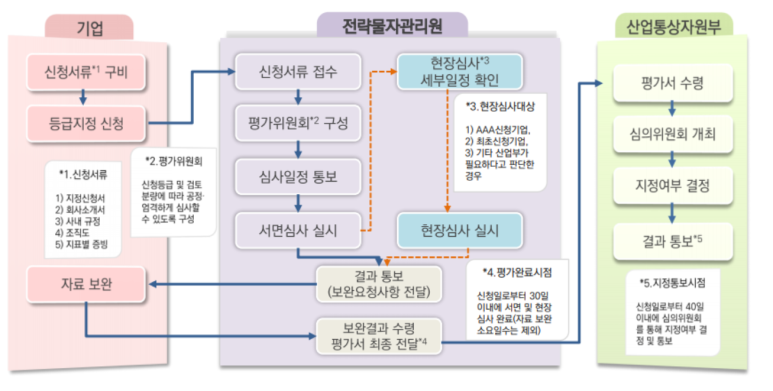 예스트레이드 이미지