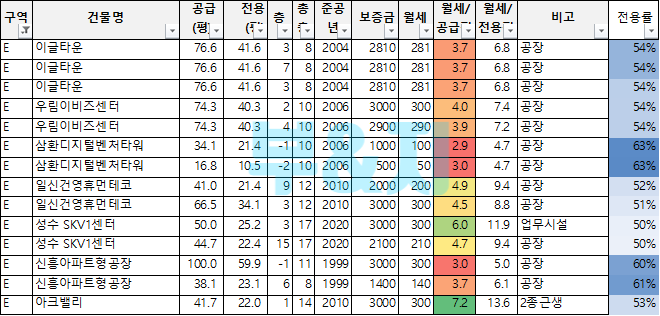 제이인더스 이미지