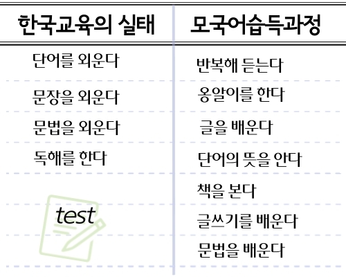 유앤아이잉글리시1대1원어민영어회화 이미지