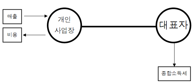 나라세무회계사무소 이미지