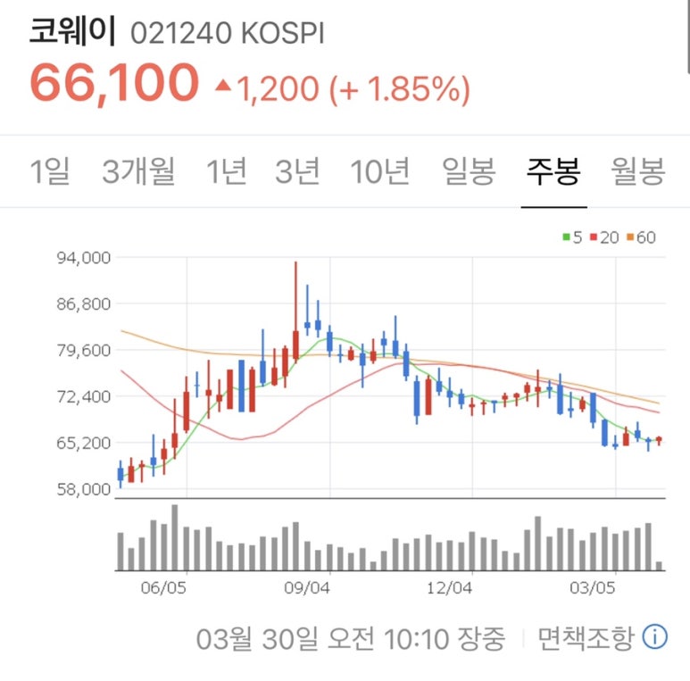 웅진엔텍(주) 이미지