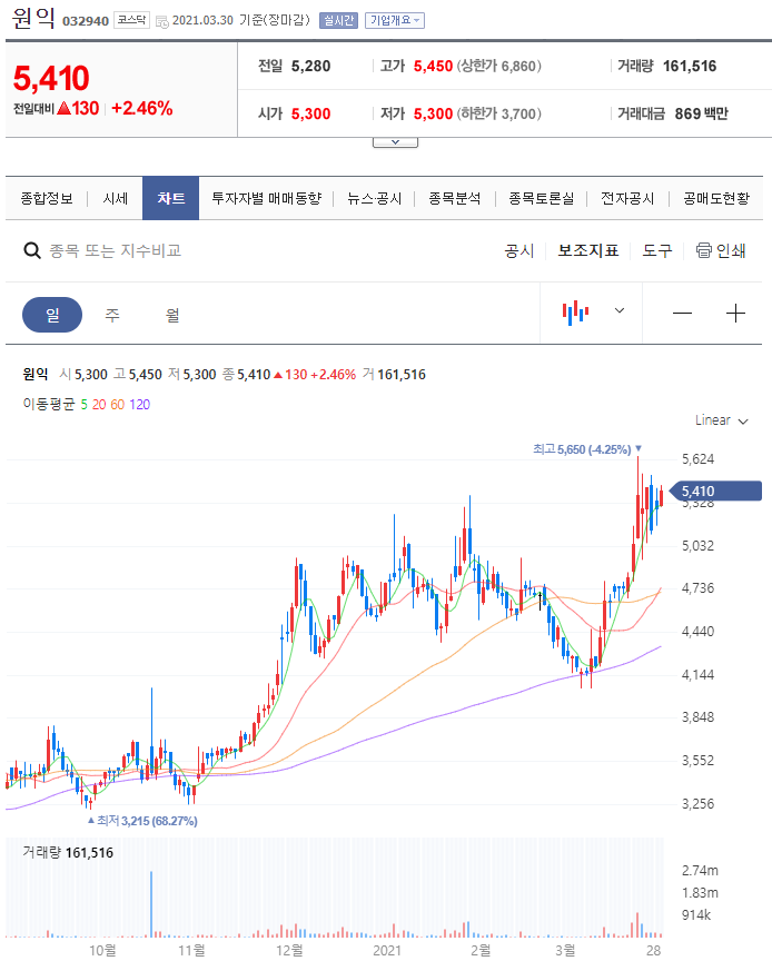 유유정보통신 이미지