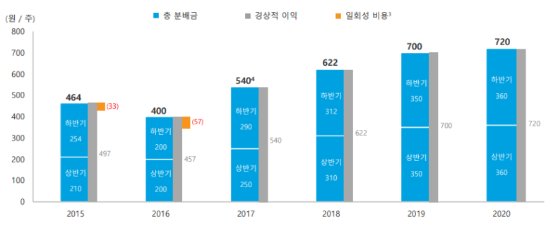 청산주가 이미지