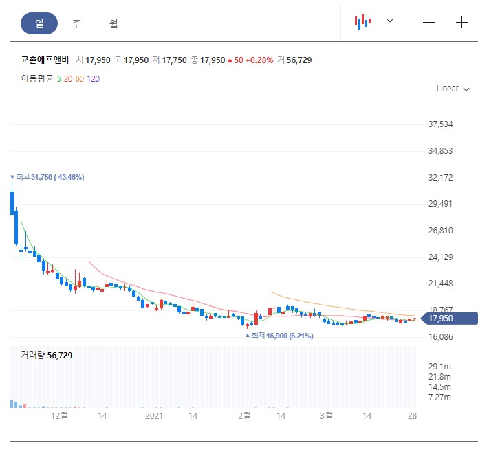 큐로에프앤비 이미지