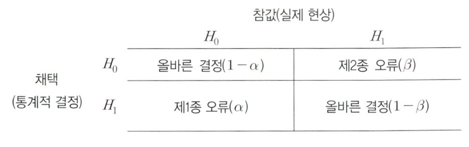 1종/2종 오류