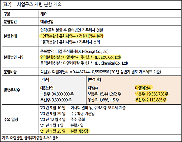 디엘코퍼레이션 이미지