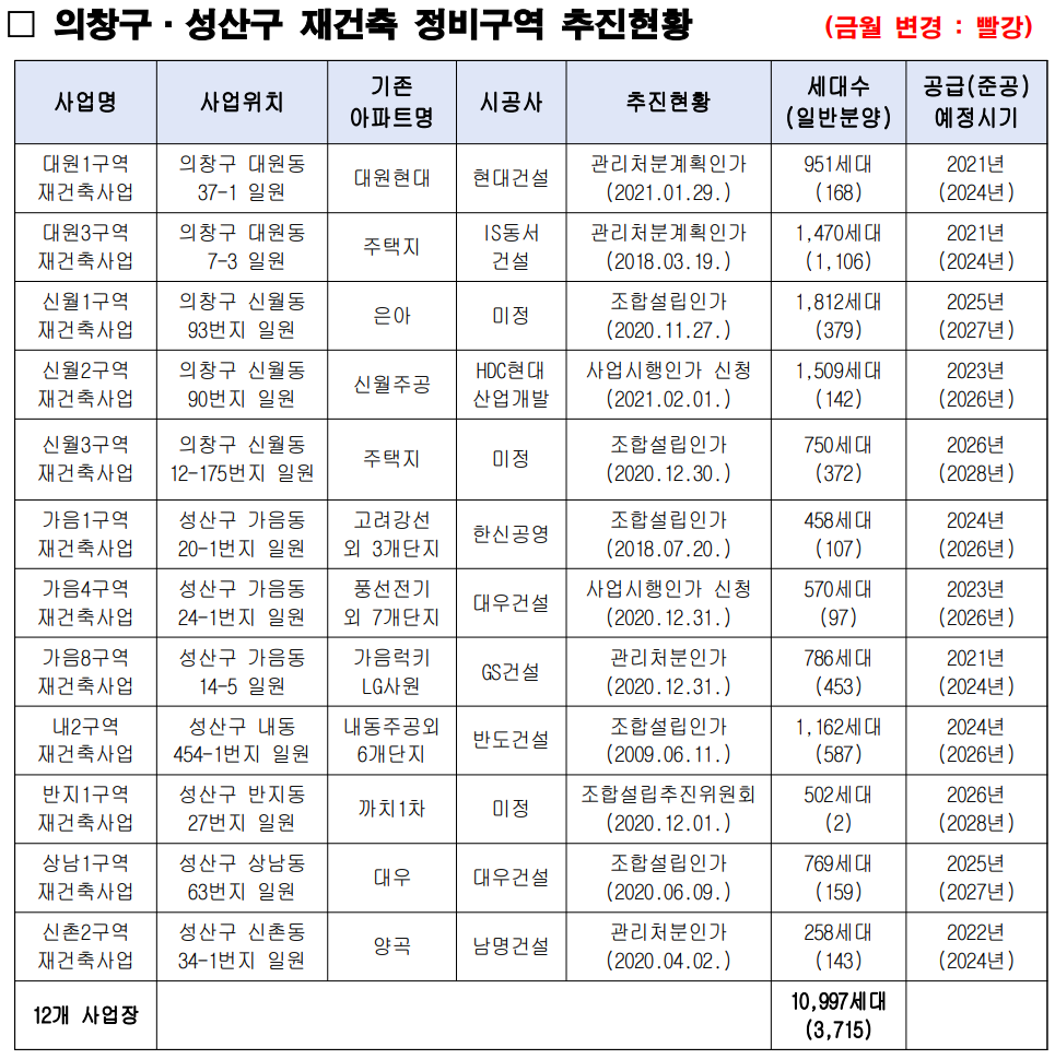 용호건축용역 이미지