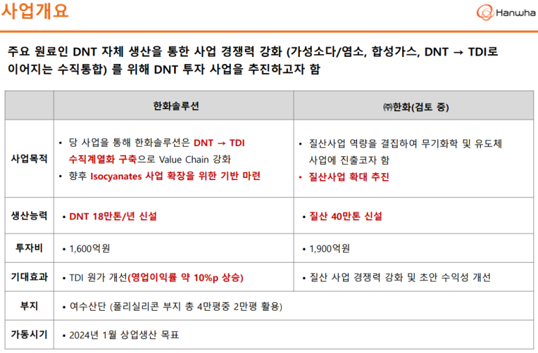 디앤티솔루션 이미지