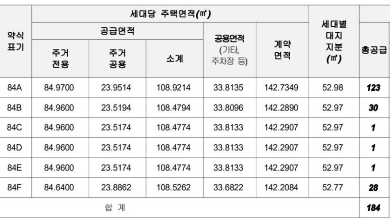 민영F&D 이미지