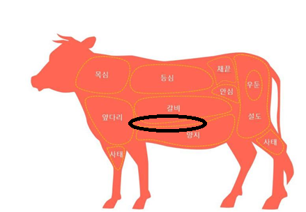 안동정육점 이미지