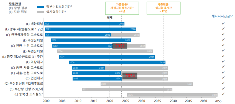 청산주가 이미지