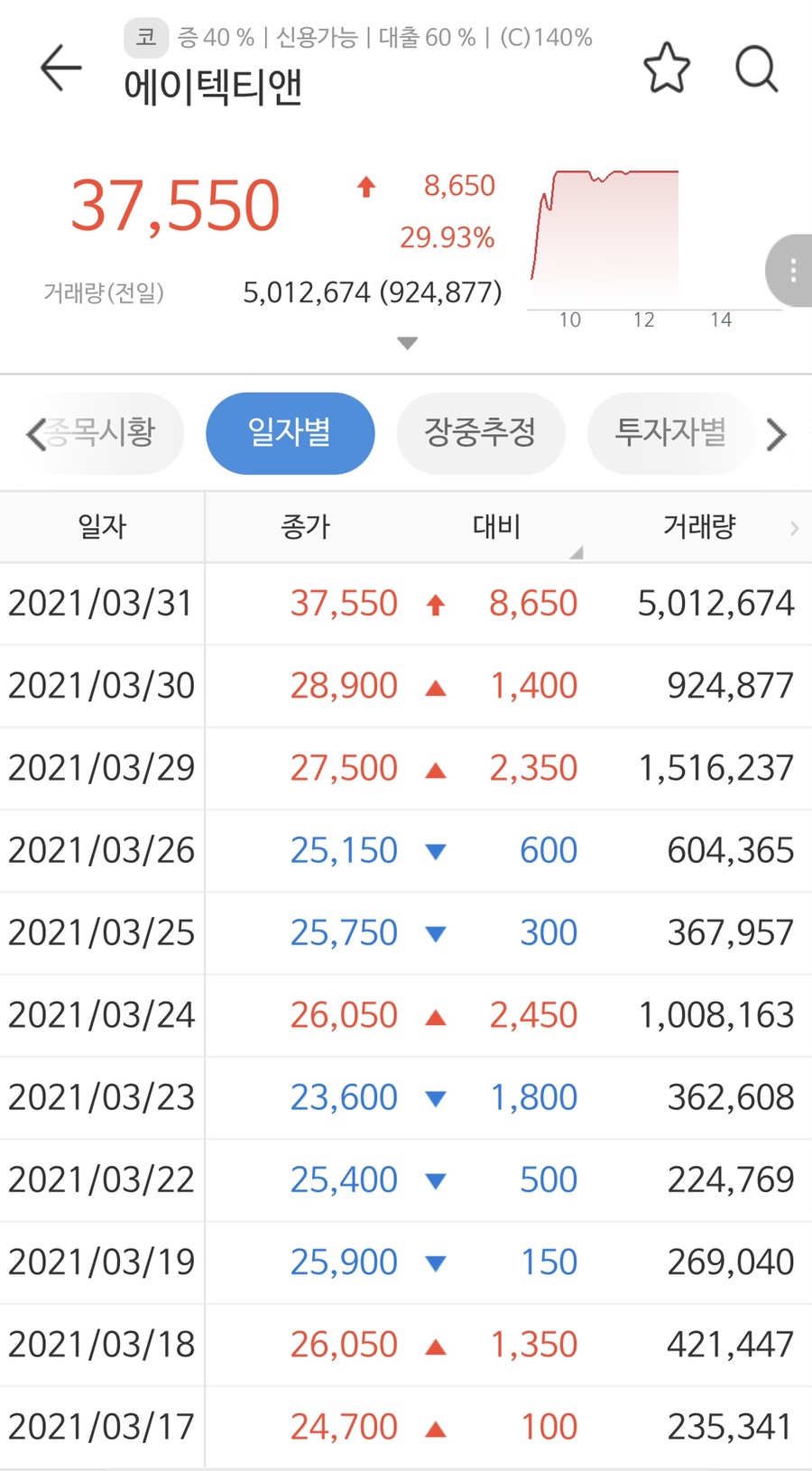 주식회사에이텍 이미지