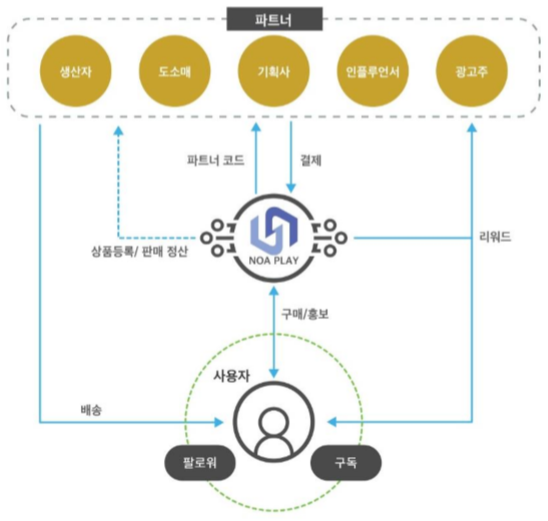 노아기업 이미지