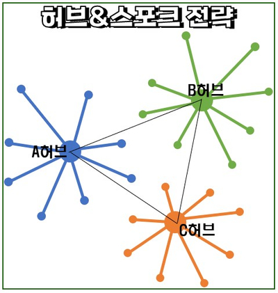 배스킨라빈스용산 이미지