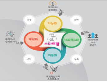 (주)위주축산 이미지