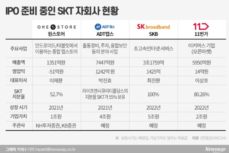 하나텔레콤주 이미지