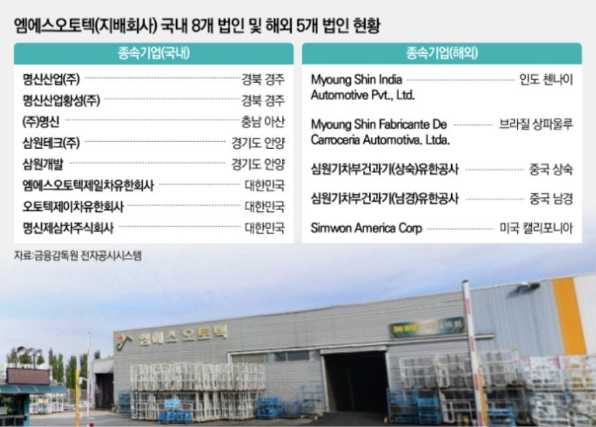 엠에스산업개발 이미지