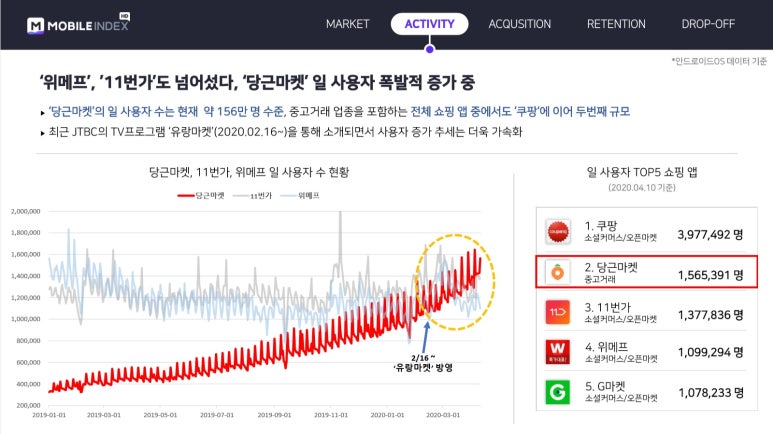 당근Story 이미지