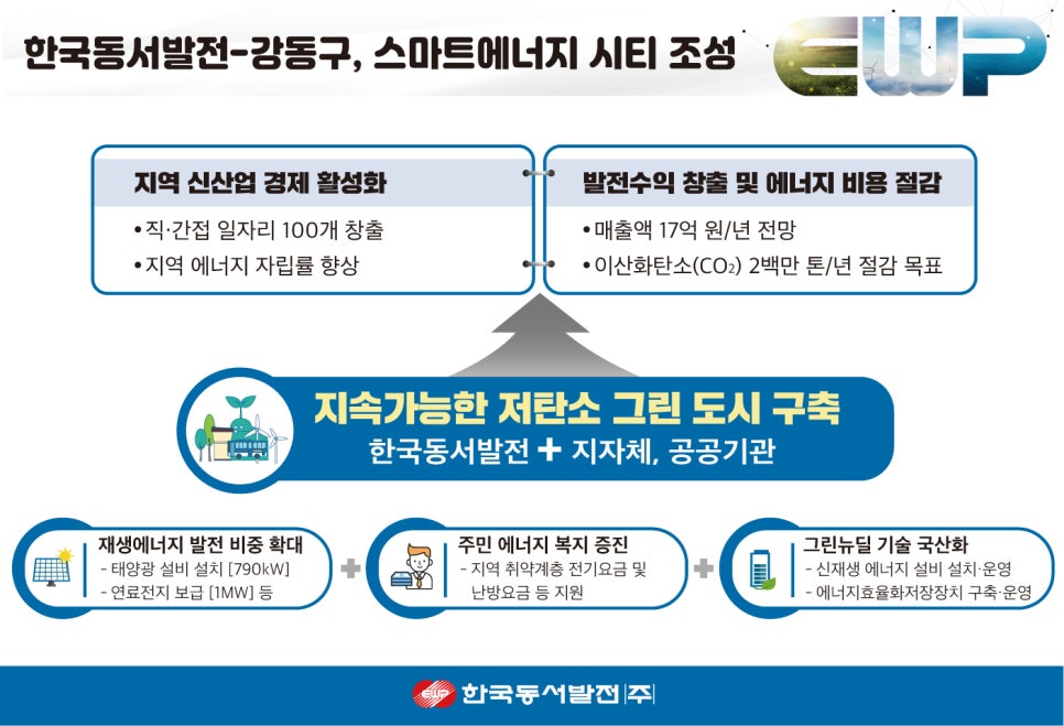 강동에너지 이미지
