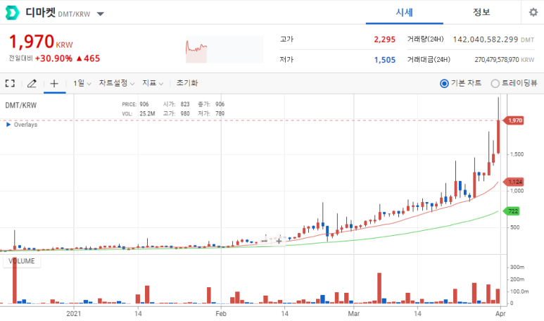 디마켓 이미지
