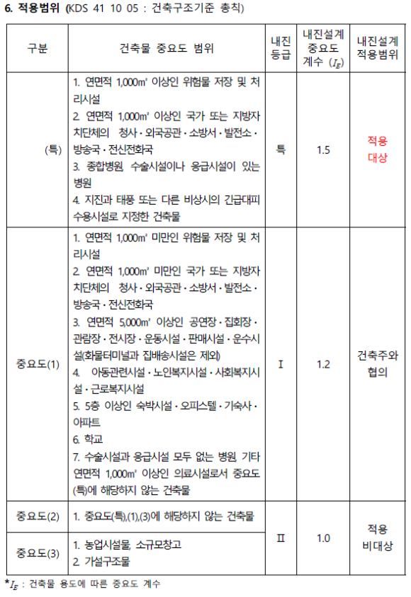 내진파일 이미지