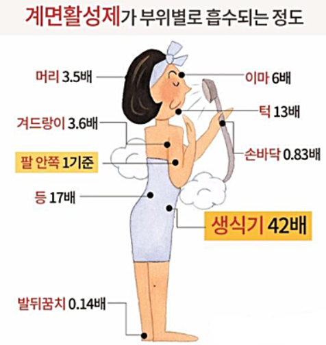 샴푸화장품염색약 이미지